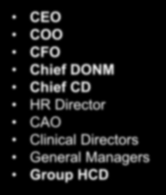 CFO Chief DONM Chief CD HR Director