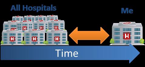 How Will Hospitals Be Evaluated? Achievement vs.