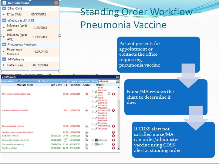 vaccinated against pneumonia. To accomplish this goal we initially used the registry feature of eclinicalworks to determine our baseline percentage.