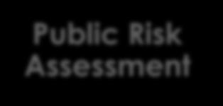 7.3 Risk Assessment Prison Risk Assessment Public Risk Assessment Risk posed by an offender