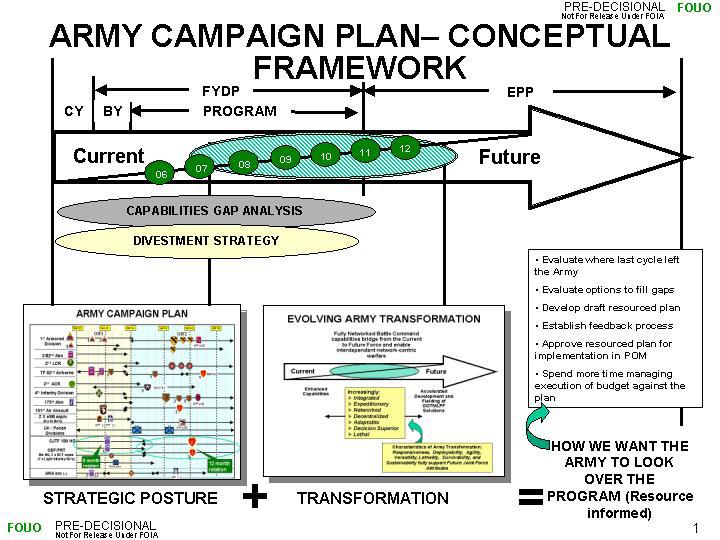 (3) (U) General. The Army fulfills its strategic commitments while simultaneously transforming to a modular, capabilities-based configuration beginning in FY 04.