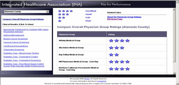 CA P4P Public Report Card IHA Partnered in 2004 and 2005