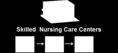 or other Care Setting Patient and Family Engagement Cross-Continuum