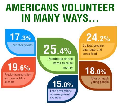 Why Volunteer Engagement?