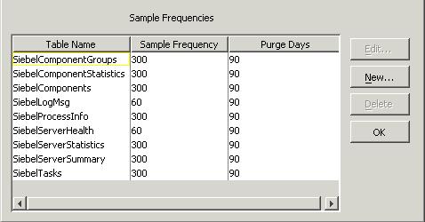 2. Enter the sample frequency in seconds in the Sample Frequency text box. 3.
