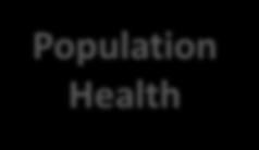 Research Population Health