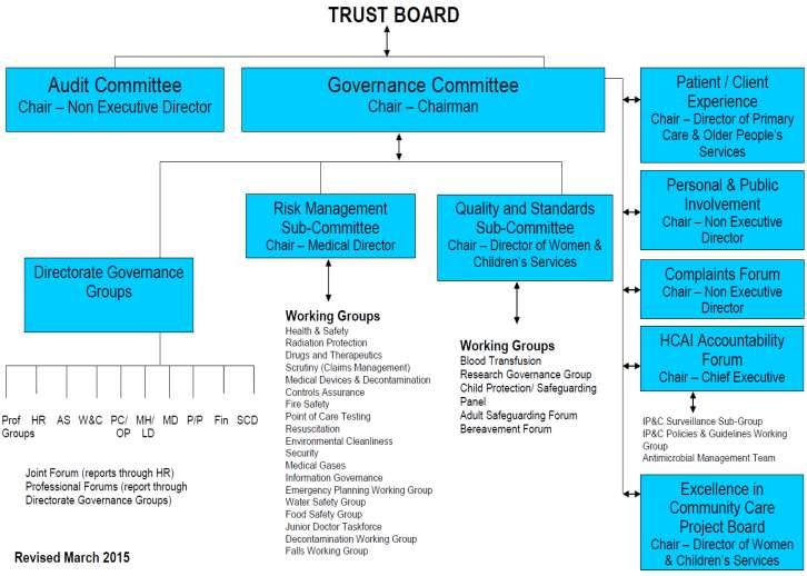 GOVERNANCE REPORTING STRUCTURE Appendix 2