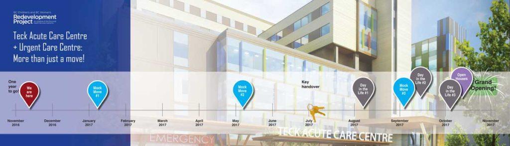 One year until the opening of Teck Acute Care Centre (TACC): "In the coming weeks and over the next year, the BC Children's and BC Women's Redevelopment Project communications team will be providing