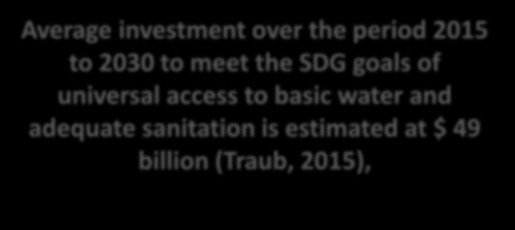 Average investment over the period 2015 to 2030 to meet the SDG