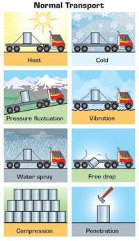 1. Heat 2. Cold 3. Pressure changes 4. Vibration 5. Water spray 6. Free drop 7.
