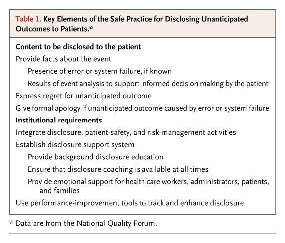 Key Elements of the Safe Practice for Disclosing Unanticipated
