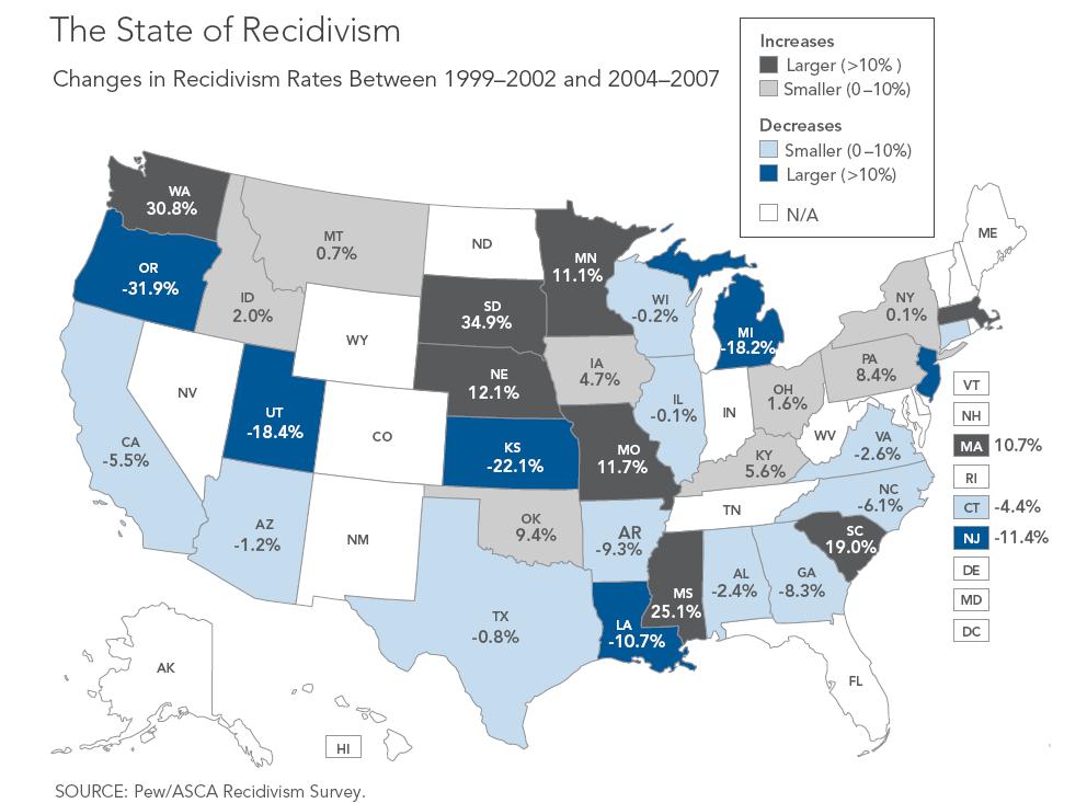 Pew Recidivism Study Indicates Average Recidivism Rate of 43%