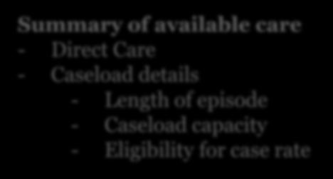 Caseload capacity - Eligibility for