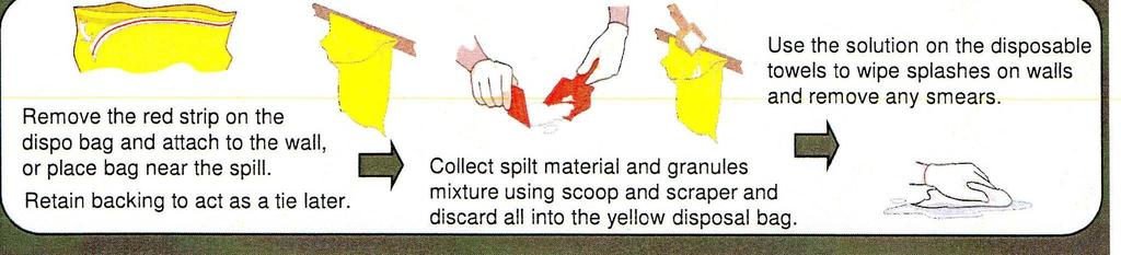 the Spill Kit