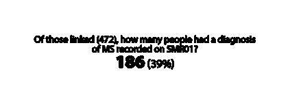 Results 545 people were reported to the Scottish MS Register between 01.01.10 until 30.06.11.