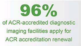 MODALITY ACCREDITED FACILITIES MAMMOGRAPHY 8020 MRI 7021 CT 6798 ULTRASOUND 4837 Nuclear Medicine 3468