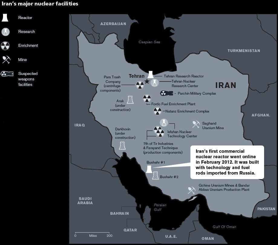 Iranian Nuclear