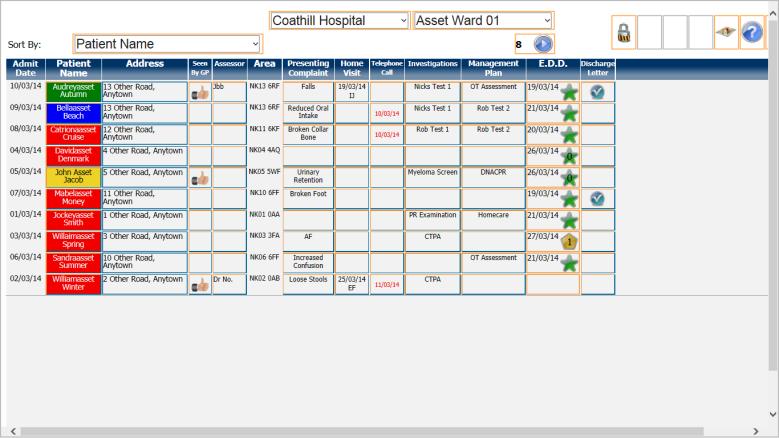 Careview Care View enables the service to receive and discharge patient admissions by utilising the virtual ward facility in TrakCare 2014.