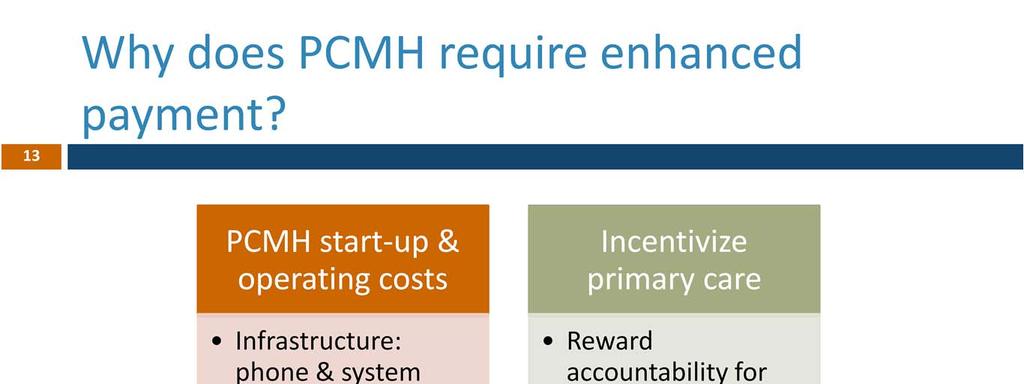 For most practices, PCMH transformation will require a financial investment. Many practices will need to purchase or upgrade health information technology (e.g., EHR or registry) or infrastructure (e.