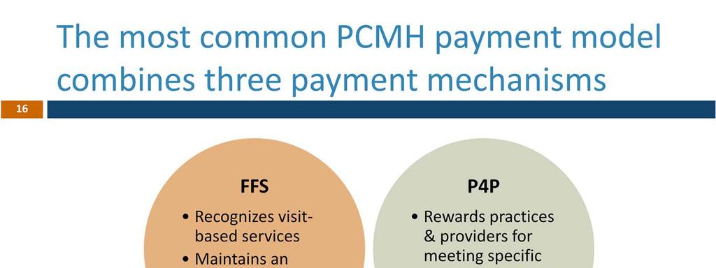 As of 2011, the most common way to re align payment incentives to support PCMH is to combine traditional FFS for office visits in a three part model: FFS, PMPM, and P4P. Fee for service (FFS).