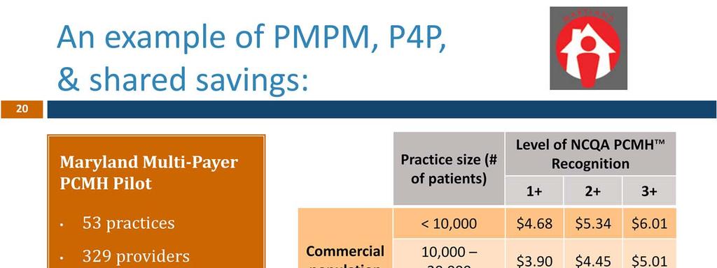 Maryland s Multi Payer PCMH Pilot combined a PMPM payment with the opportunity for shared savings.