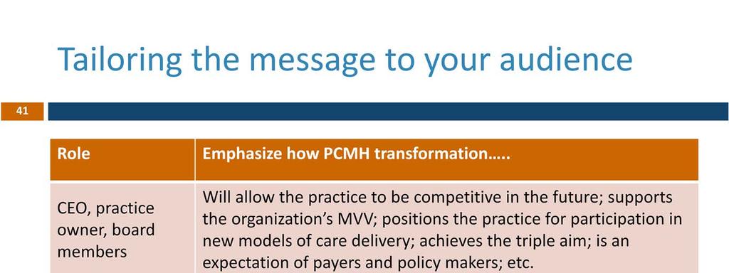 PCMH transformation, including payment and policy topics, should be relevant to all staff at a practice site. But people in different positions/roles will key into different parts of your message.