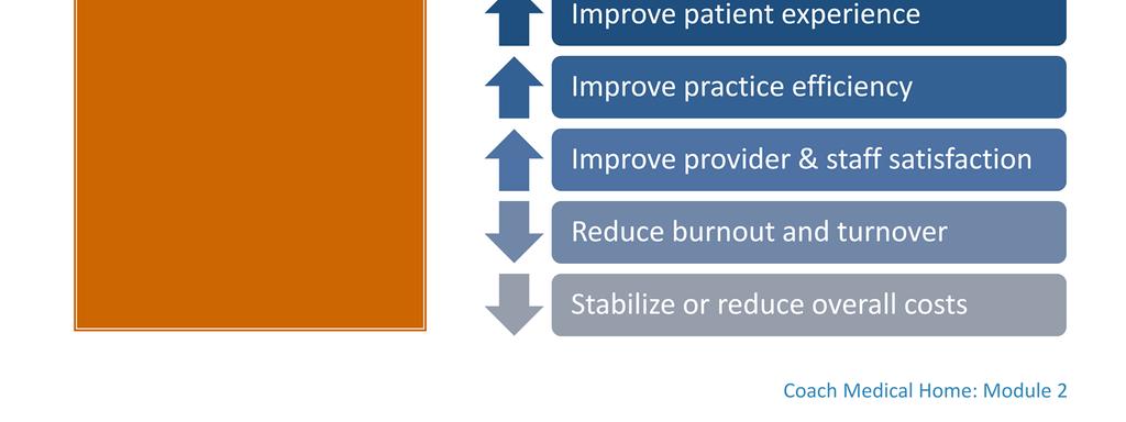 First, it s the best vision we have for the future of primary care, and second, it improves value for all stakeholders.