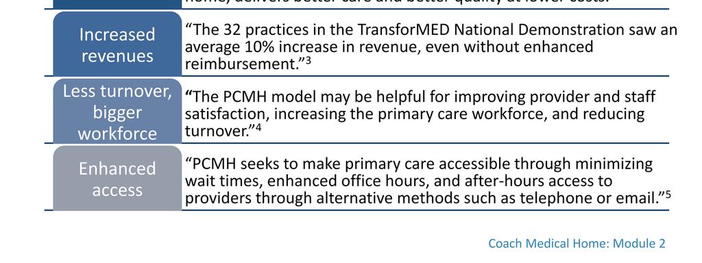 PCMH, when well implemented, can also increase practice revenue, reduce turnover, and enhance access three outcomes that benefit practices and their staff.