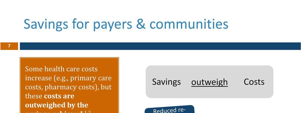 How does the PCMH model of care achieve savings?