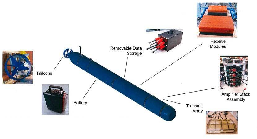 Finding Figure 5. Knifefish Subassemblies Source: Unmanned Maritime Systems Program Office (FOUO) (FOUO).