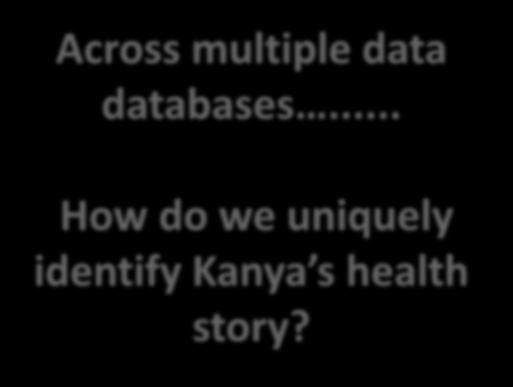 Across multiple data databases.