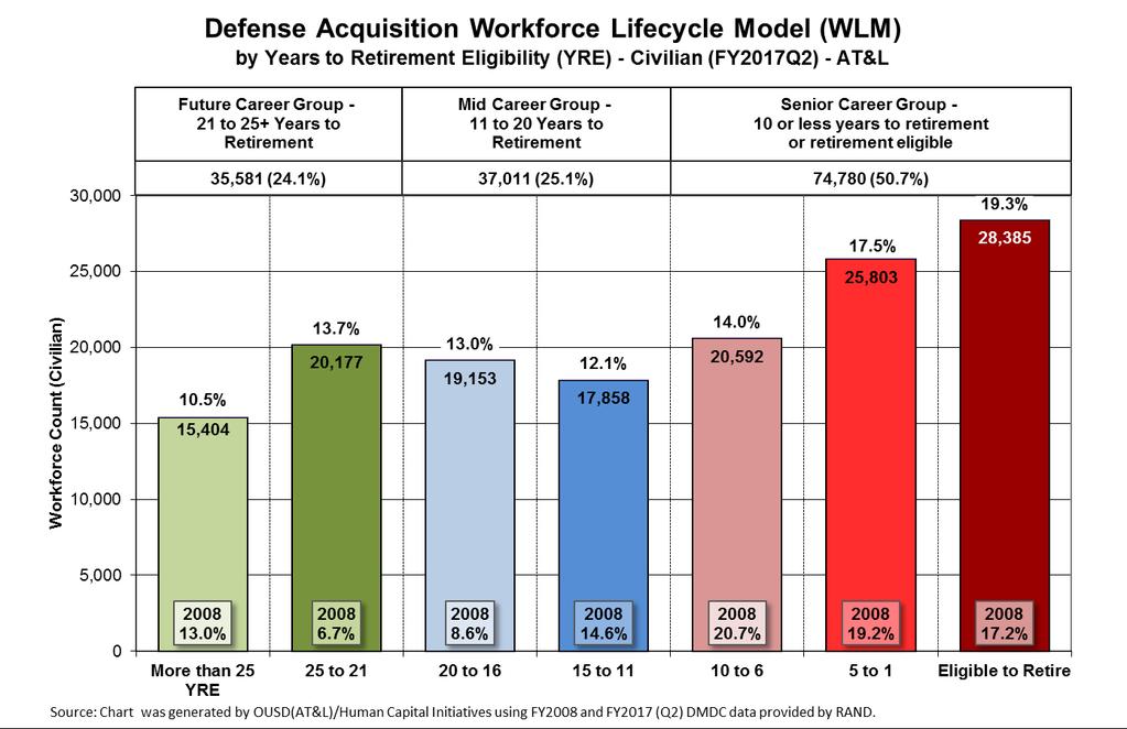 Workforce Lifecycle Model by YRE 2.