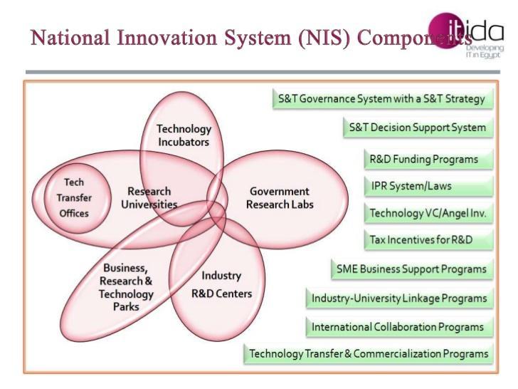 National Innovation System (NIS)