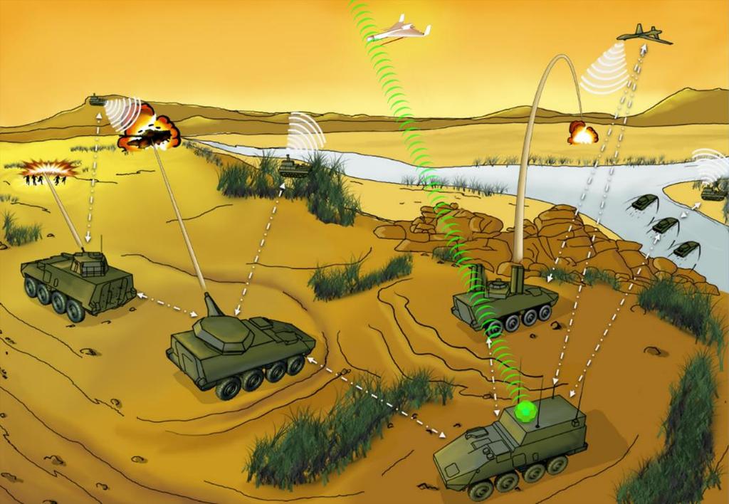 ARV Concept Integrating Key Capabilities Command and Control Modern C4I suite with resilient digital architecture Expandable for range of electronic requirements with growth capacity Networked and