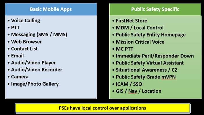 Public Safety Applications A Public Safety Applications Store including apps which can be