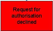 i home can issue an i urgent i l : i authorisation J?