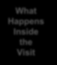 Volume Value What Happens Outside the Visit What Happens