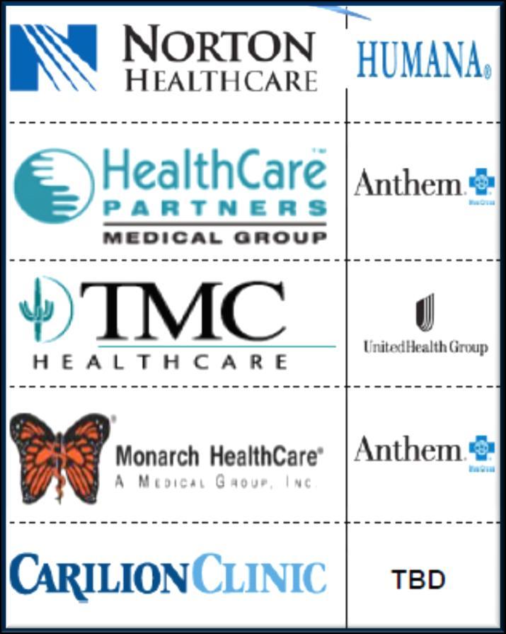 ACOs Not Limited to Medicare Some Have Shared Savings Agreements with Insurers Some insurers own or are acquiring
