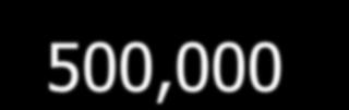 amount of 500,000 and
