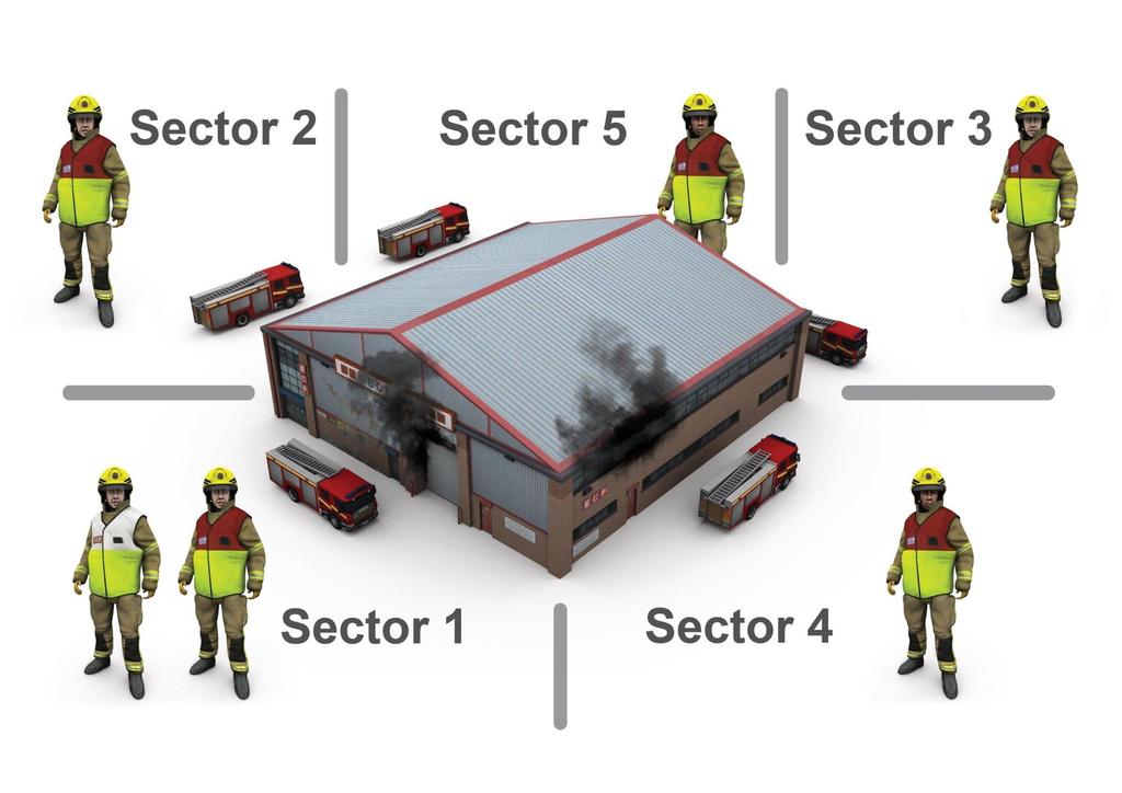 To see an animated version of this diagram, click here. Using this approach the front of a simple building is Sector One. Progressing in a clockwise direction, Sector Three is normally at the rear.