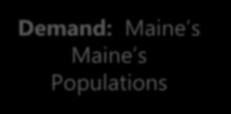 Demand: Maine s Maine s