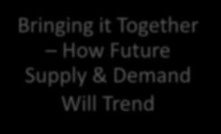 Together How Future Supply