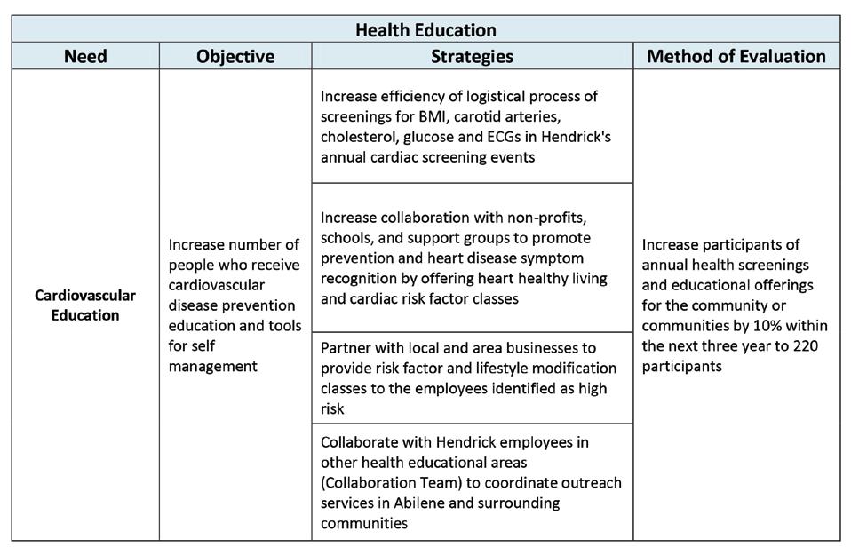 Objectives and strategies for heart