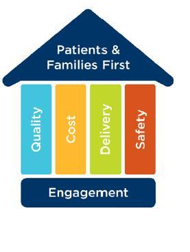 Methods for Success This house symbolizes Children s approach to success by always placing Patients and Families first,