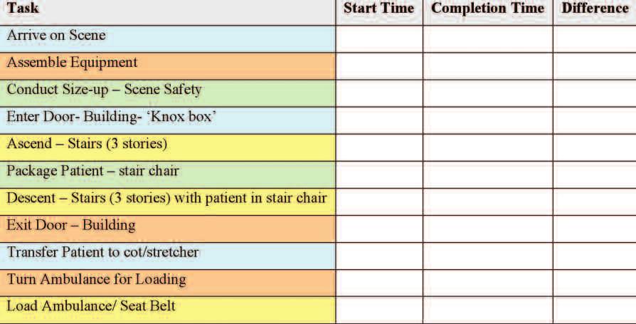 Appendix A: Time to Task Measures Time-to-Task Data Collection Chart -EMS (Overall Response- Patient Access and
