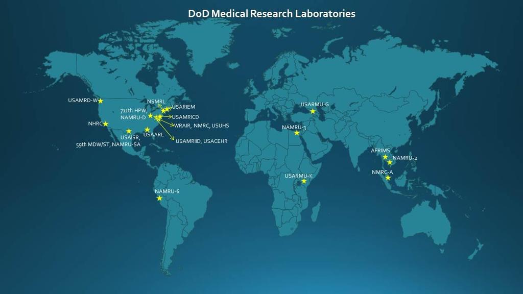 DoD Medical RDT&E Laboratories