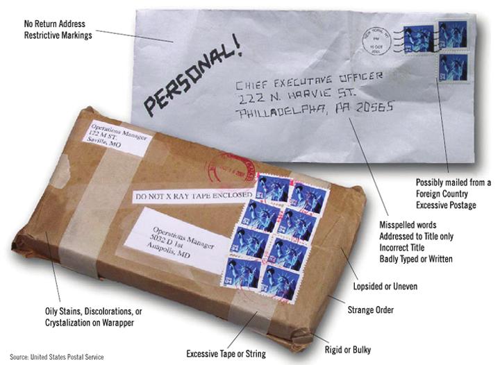 e SUSPICIOUS PACKAGE / MAILING INDICATORS If your staff receives a suspicious package or letter, it is important to know how to identify, respond and report to authorities.