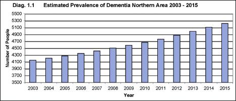 Services for younger people with Alzheimer s disease and other dementias (Council Report CR77, Royal College of Psychiatrists Jan, 2000) Forgetful but not forgotten (Royal College of Psychiatrists,