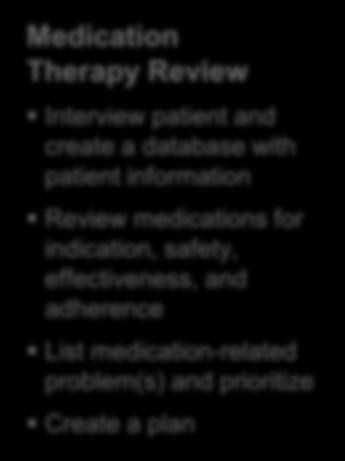 Intervention and/or Referral Possible referral of patient to physician, another pharmacist, or other healthcare provider Interventions directly with