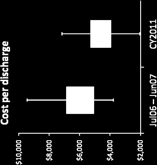 dollars; box plot outliers with values greater than 3